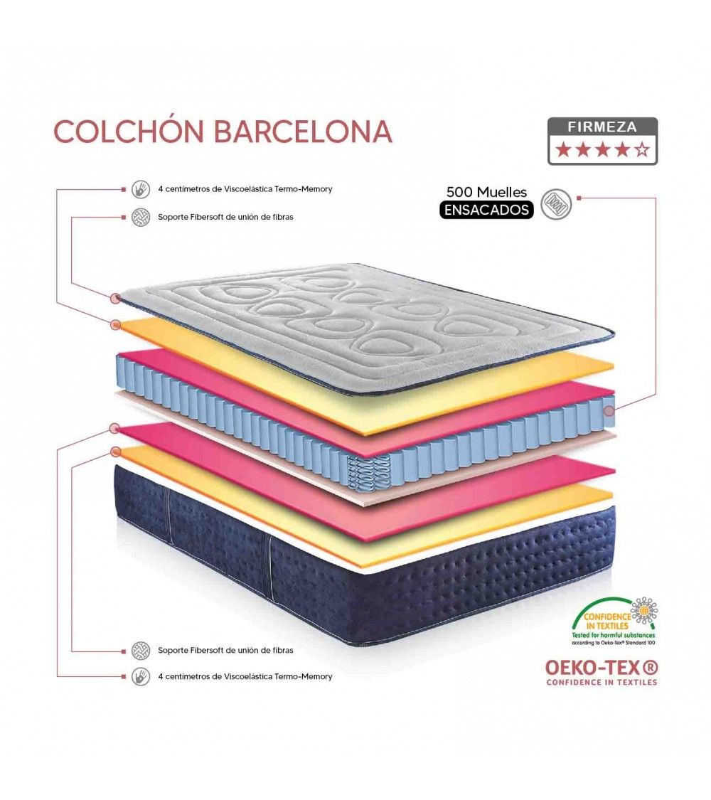 Colchón viscoelàstica y muelle ensasacado. Don Tresillo Reus