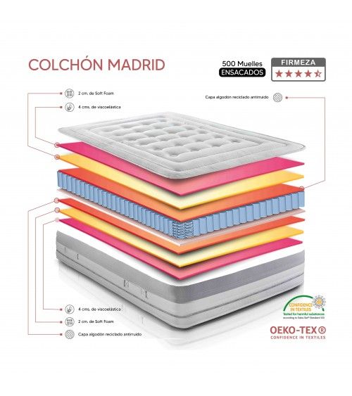 Oferta en colchón muelle ensacado enrollado con viscoelástica