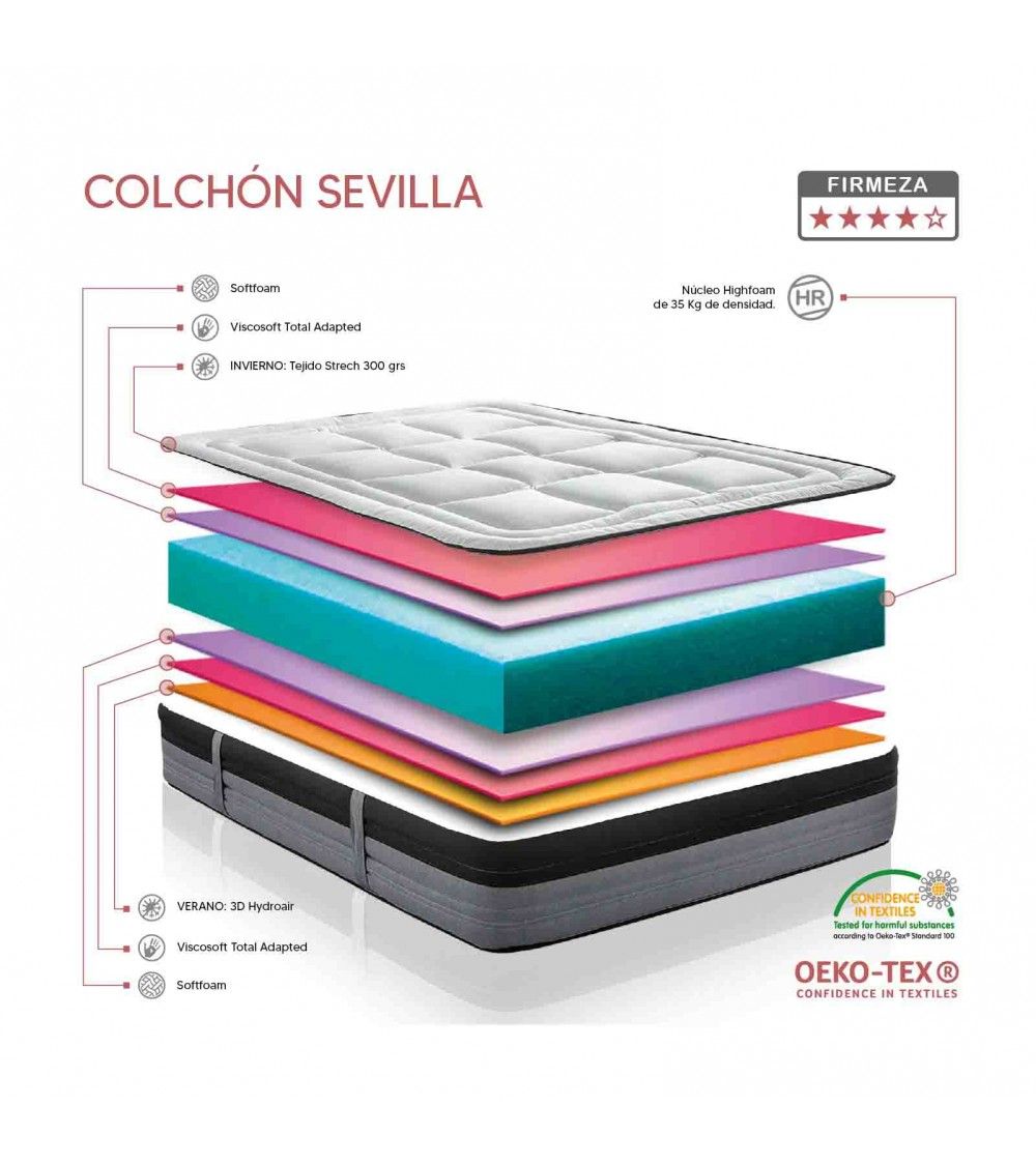 Ofertas en colchón viscoelástica económico Don Tresillo Reus