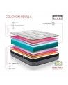 Ofertas en colchón viscoelástica económico Don Tresillo Reus