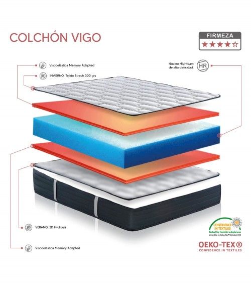 Colchón Vigo viscoelástica económico
